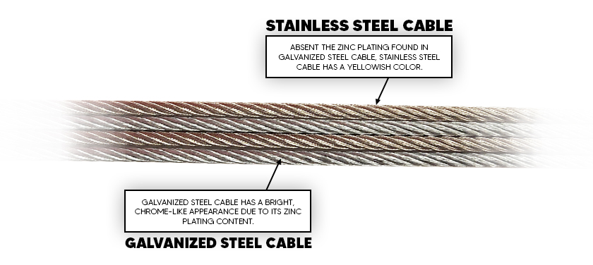Sava Stainless Steel Cable Vs. Galvanized Steel Cable