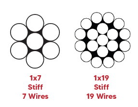 Wire Rope & Cable Construction Explained